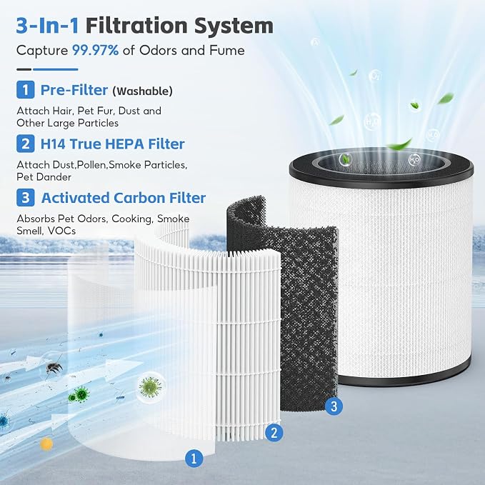 2-pack ZQA-4000C Replacement Filter, Compatible - Image 3