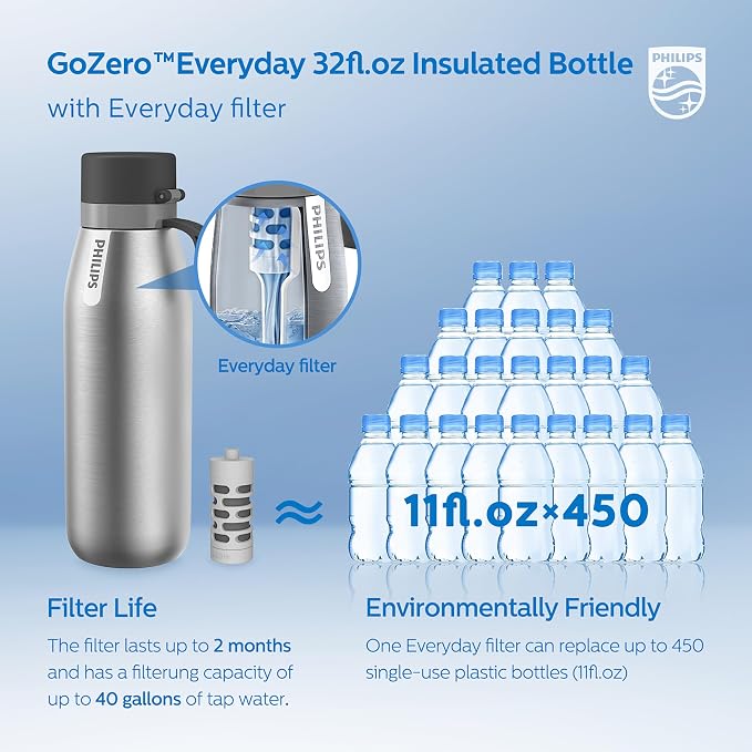 PHILIPS Water Bottle with Filter, Filter Water Bottle Stainless Steel with - Image 6
