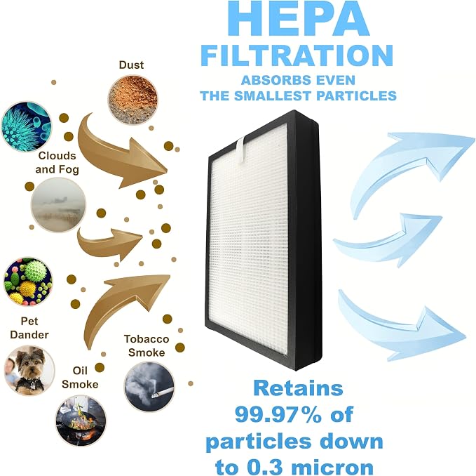HQRP 3-in-1 HEPA Filter Set Replacement - Image 3
