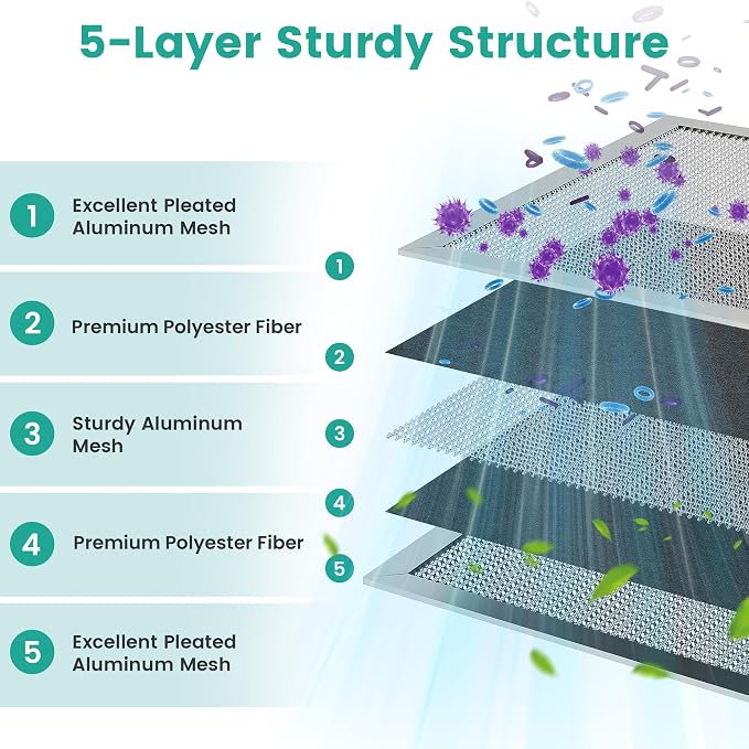 20x25x1 Electrostatic Air Filter Washable Reusable, HVAC AC Furnace Filter - Image 2