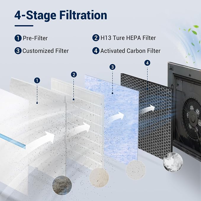 Facecool Replacement Filter Kit Compatible - Image 4