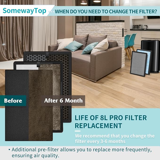 8L HEPA Replacement Filter Set Compatible - Image 6