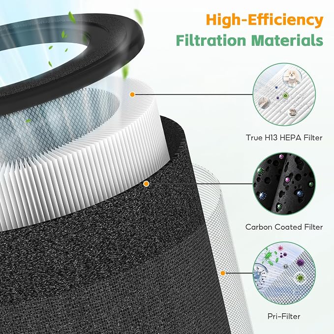 2-pack 130i Replacement Filter Compatible - Image 5