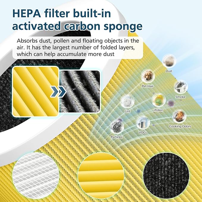 2 Pack A1 Replacement Filter Compatible - Image 5