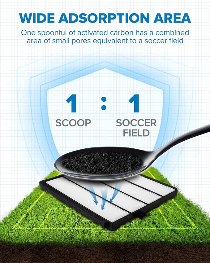 PHILTOP HEPA Cabin Air Filter w/Activated Carbon, Compatible - Image 7
