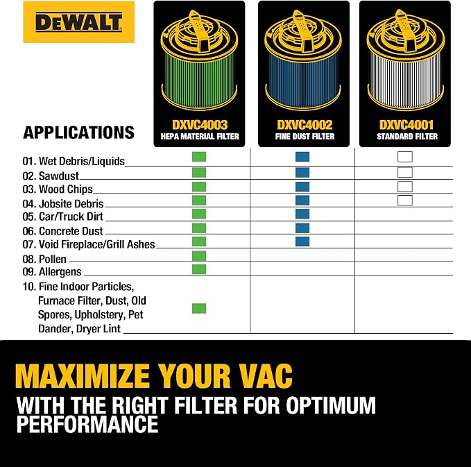 DEWALT HEPA Vacuum Filter Replacement DXVC4003, Fit - Image 8