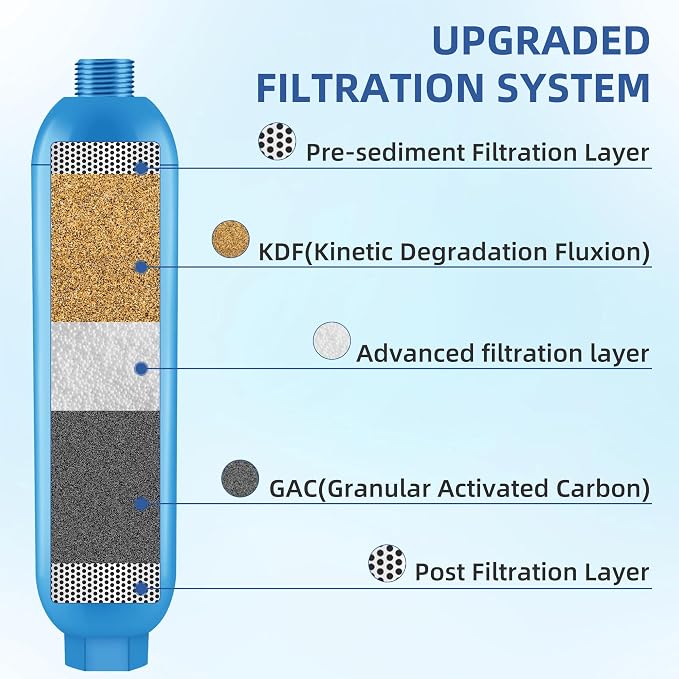RV Water Filter, NSF Certified Camper Water Filter - Image 4