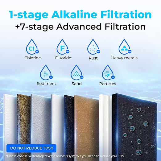 Waterdrop TSB-ALK 8 Layer Slightly Alkaline Under Sink Water Filter System - Image 4