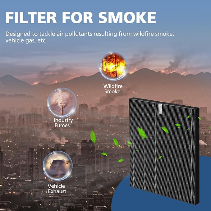 2 Pack C545 HEPA Smoke Replacement Filter S Compatible - Image 4