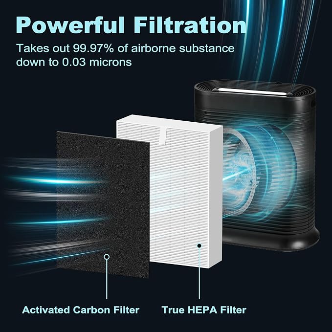 HPA300 HEPA Filter Replacement for Honeywell HPA300 Series Air Purifiers HPA300 - Image 2