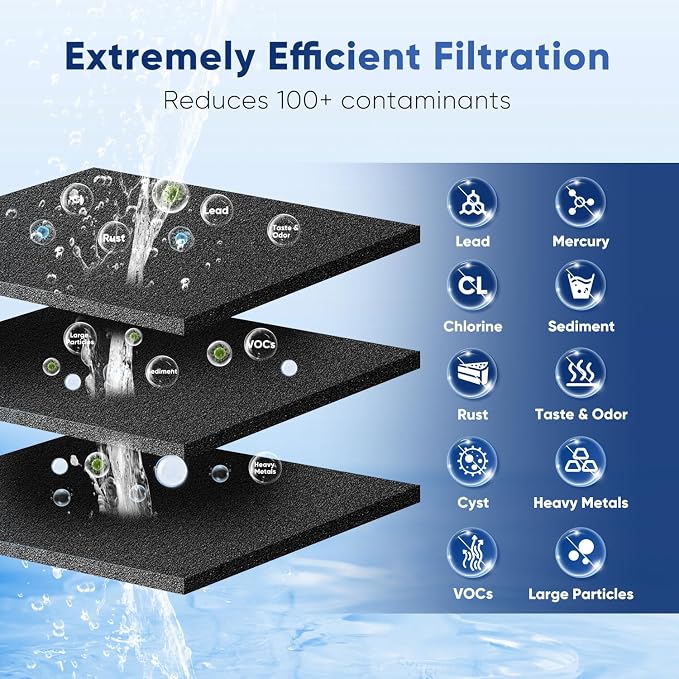 PUREPLUS LT800P NSF/ANSI 53&42 Certified Replacement - Image 4