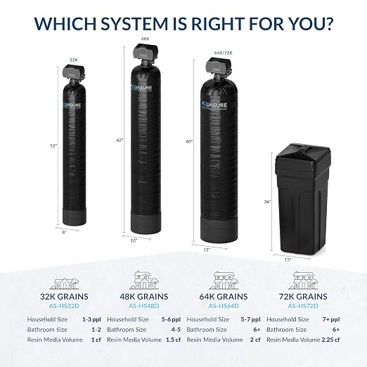 Aquasure Harmony Series 72, 000 Grains Whole House Water Softener Bundle - Image 7