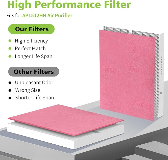 AP-1512HH & 200M Pet Filter Set - Image 5