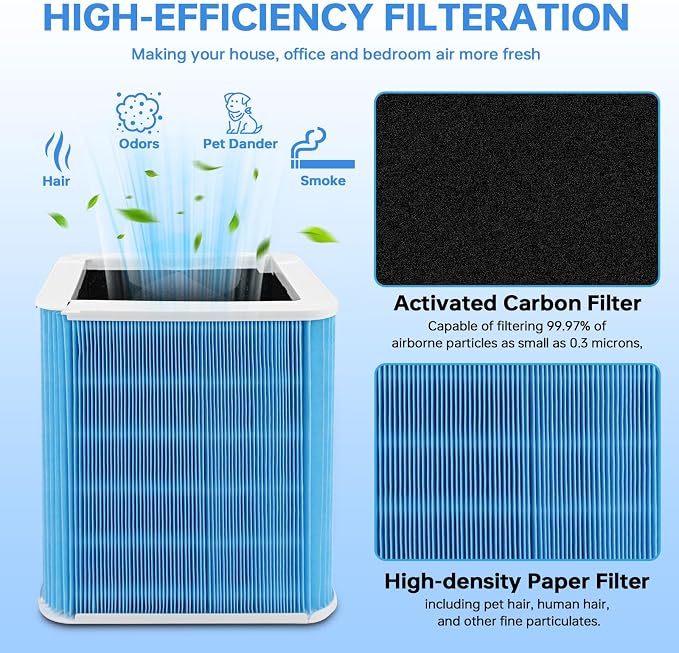 211+ AllergenBlock Filter Compatible - Image 3