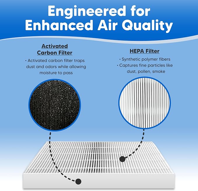 3-Pack HRF-R1 Filter R Kit for Honeywell HPA180B Replacement Filter - Image 7