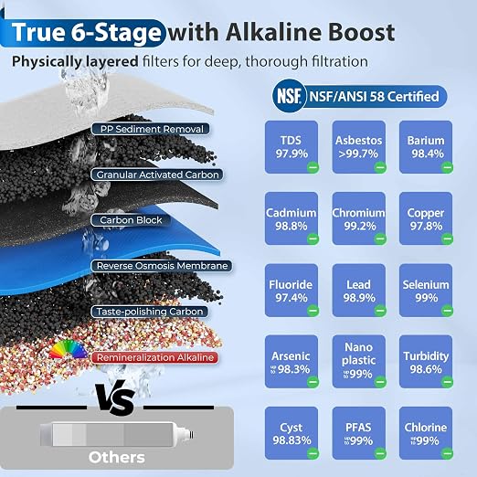iSpring RCC7AK, NSF Certified, 75 GPD, Alkaline 6-Stage Reverse Osmosis System - Image 3