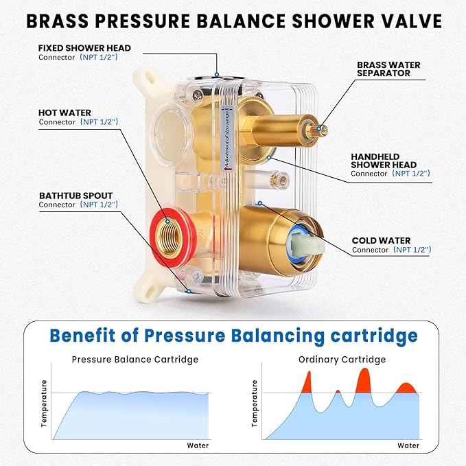 Wall Mounted Shower Faucet Set, Shower System with Tub Spout, 10 Inch Rainfall Shower Head with Handheld Spray, Waterfall Tub Spout Bathtub Faucet, Brushed Gold