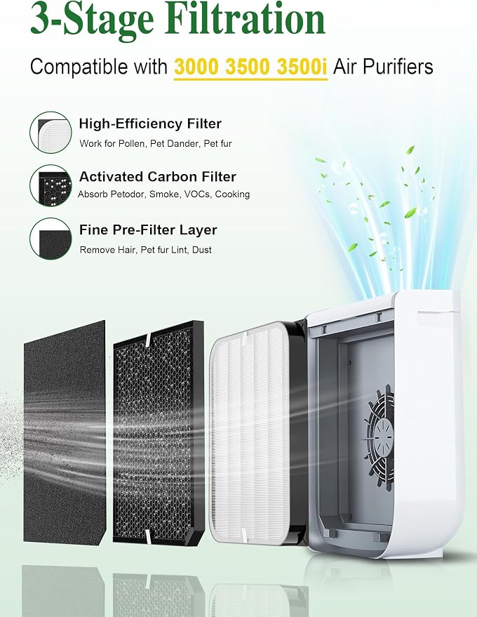 Generic 3500 Replacement Filters Compatible - Image 2