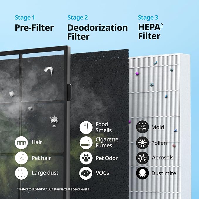 COWAY Air Purifier for Home Up to 1, App-Enabled Smart Technology, Compatible - Image 5