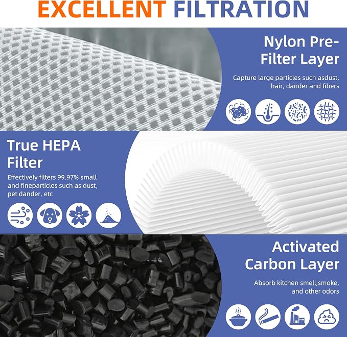 12030 HEPA Replacement Filter for Clorox Medium Room Air Purifier 11030 & 11031 - Image 3