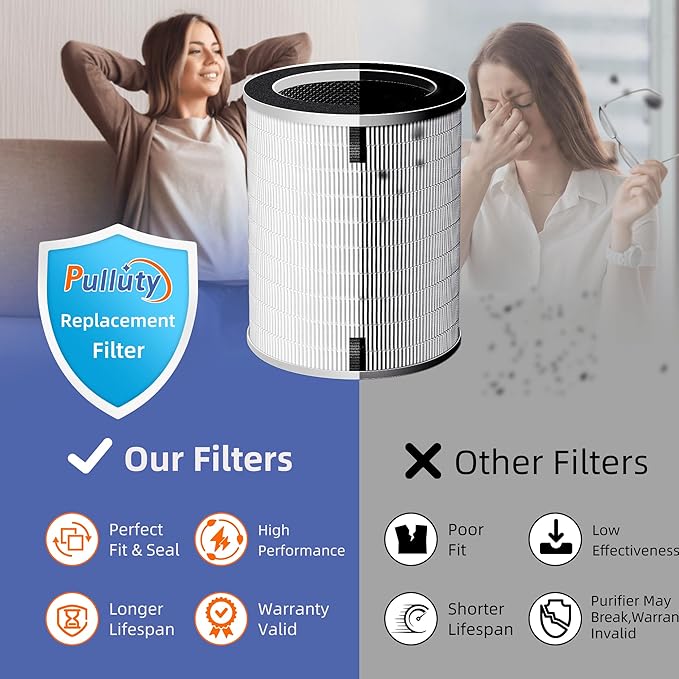 For Sans HEPA 13 Air Purifier Filter, Compatible - Image 5