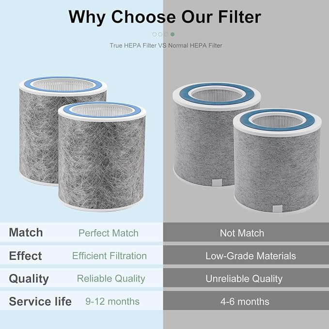 2 Pack HP102 Filter Replacement, Compatible - Image 8
