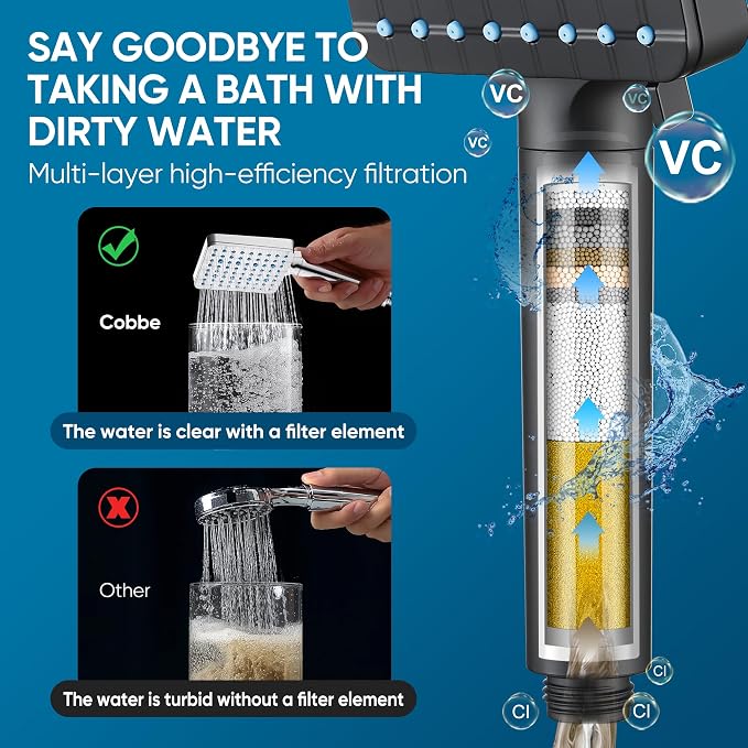 Cobbe Filtered Shower Head - Image 6
