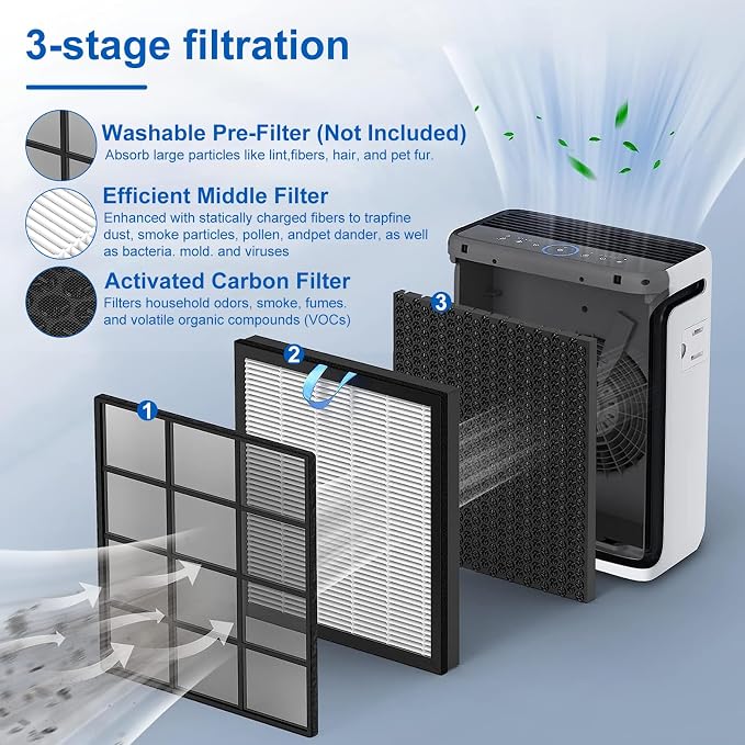 Vital 100S Replacement Filter Compatible - Image 4