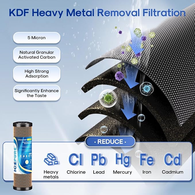 ICEPURE 2.5" x 10" Whole House Water Filter Combo Kit, KDF Filter Cartridge and - Image 5
