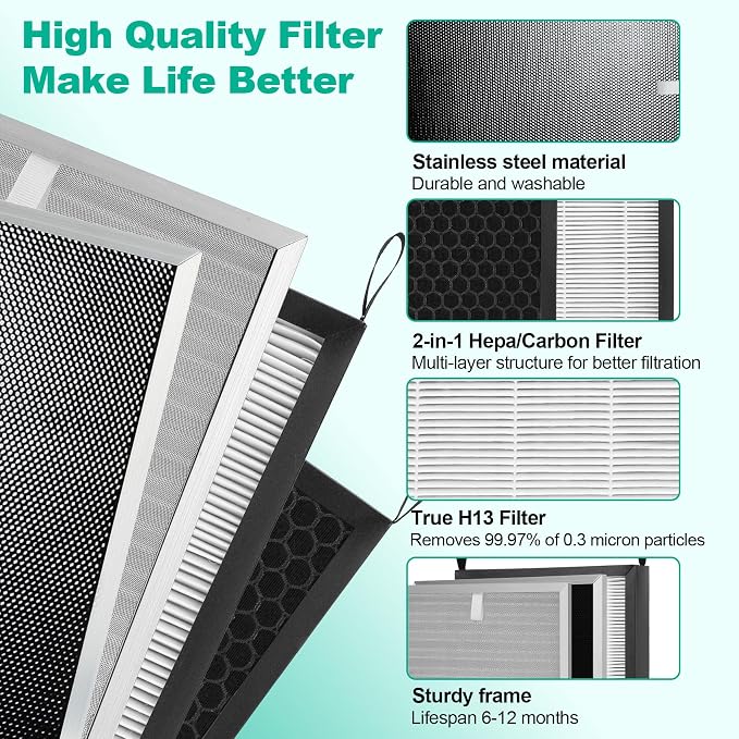 5 Pack Replacement Filter Set Compatible - Image 6