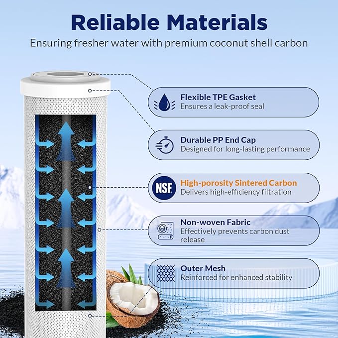 Membrane Solutions FX12P FX12M Replacement Filters Compatible - Image 2