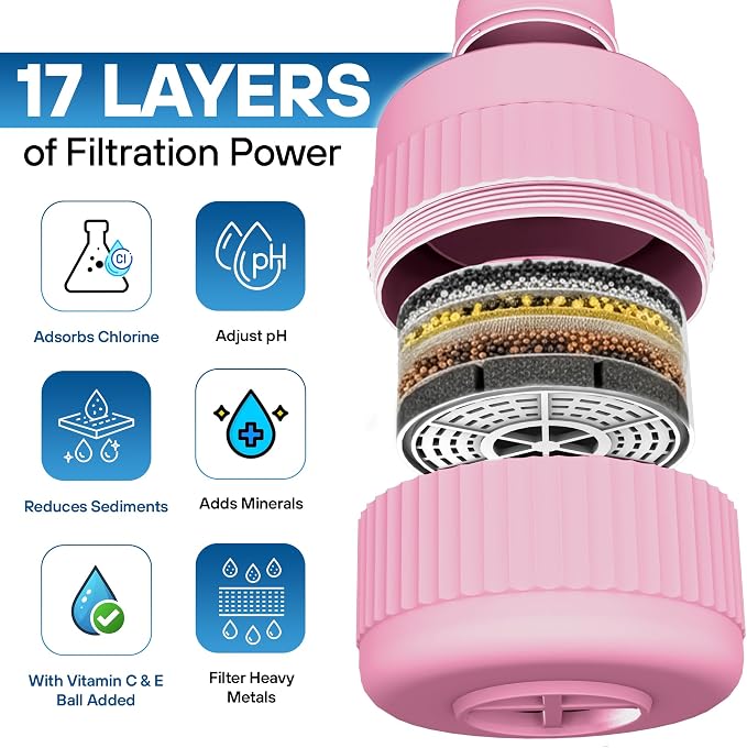 17-STAGE Bath Filter for Tub - Image 3