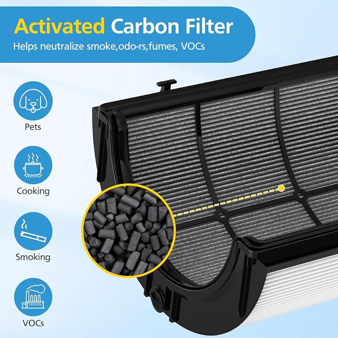 2 Pack Combi 360°Glass Filter For Dyson HP1 HP2 TP09 TP07 TP06 TP04 TP10 TP7A - Image 7