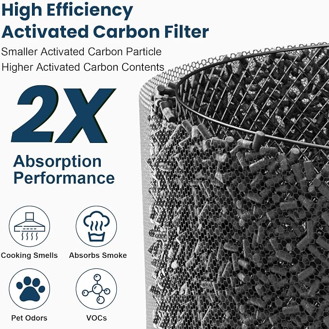 2 Pack HP01 HP02 HEPA Filter Replacement Compatible - Image 5
