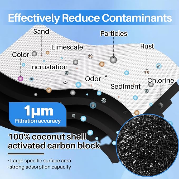 ICEPURE 1 Micron 20" x 2.5" Whole House CTO Carbon Sediment Water Filter - Image 4