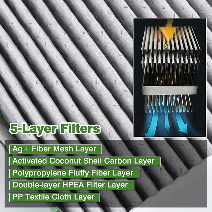 2-Pack HEPA Cabin Air Filter Fits - Image 3