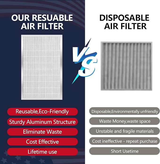 16x25x5 Reusable Electrostatic Air Filter, MERV 8 Lifetime Aluminum AC/HVAC - Image 4