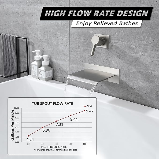sumerain Waterfall Wall Mount Tub Filler Brushed Nickel with Valve Single Handle Brass High Flow
