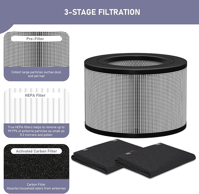 Ontheone 50250-S HEPA Filters Replacement & Carbon Pre-Filter Set Compatible - Image 3