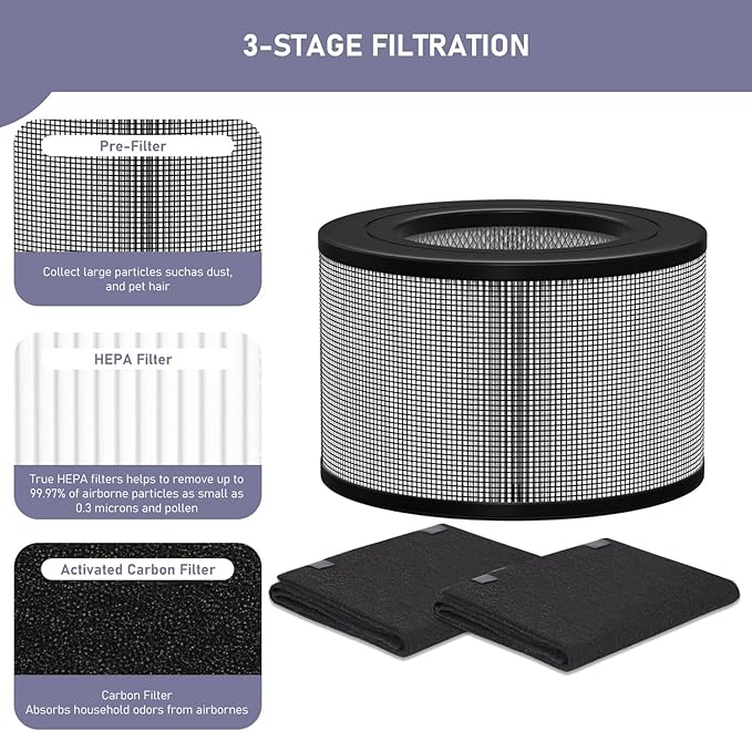 50250-S HEPA Filters Replacement & Carbon Pre-Filter Set Compatible - Image 3