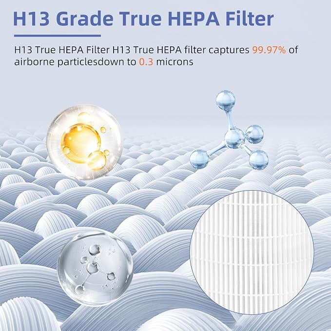 RP-AP088-F1 Filter Replacement for RENPHO Air Purifier RP-AP088W RP-AP088B - Image 3