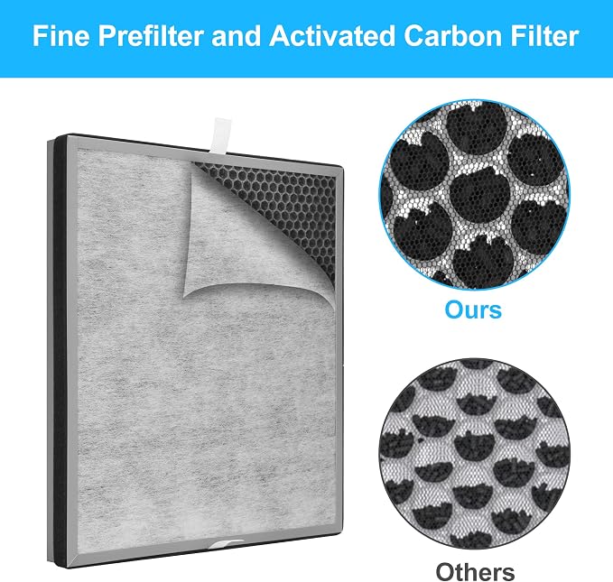 2 Packs Upgraded 3-in-1 HE402 Replacement Filter - Image 9