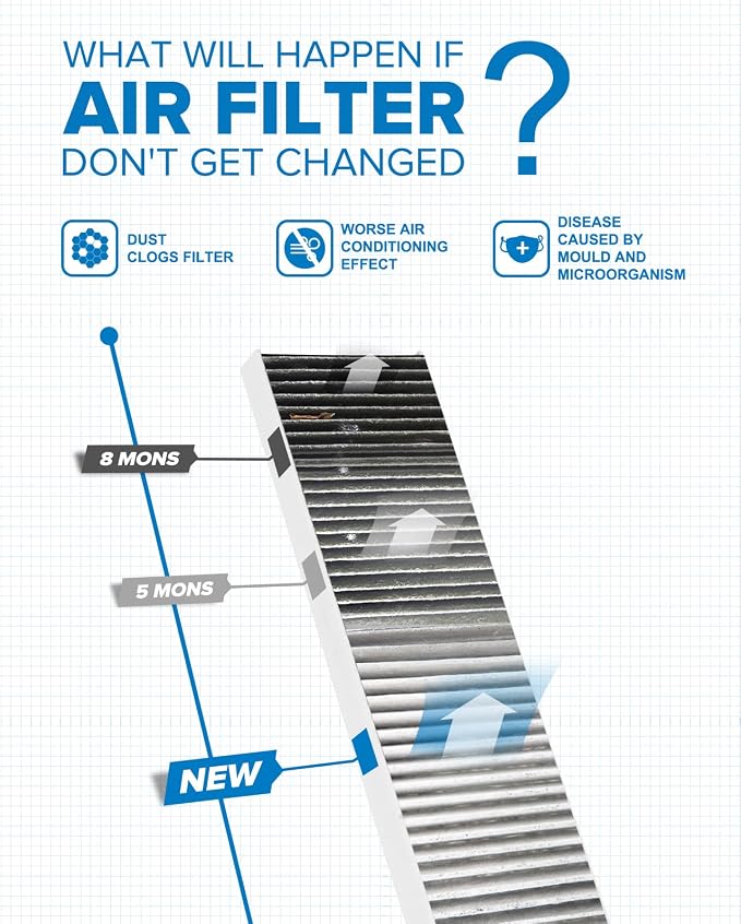 PHILTOP Cabin Air Filter w/Activated Carbon, Compatible - Image 4