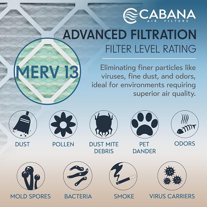 Cabana Filters 6-Pack 14x14x1 MERV 13 AC Furnace Air Filter - Image 4