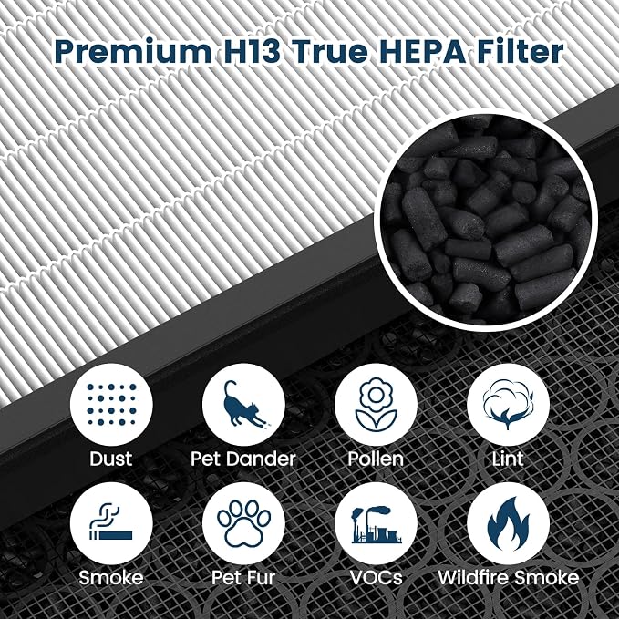 Vital 100S-P Replacement Filter Compatible - Image 5