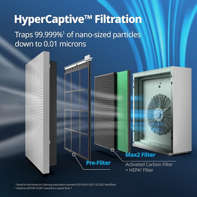 Coway Airmega 230/240 Air Purifier Replacement Filter Set, Max 2 HEPA and - Image 6
