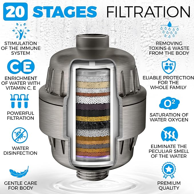 AquaHomeGroup 20 Stage Shower Head Filter - Image 5