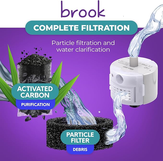 BROOK Glass Pet Fountain Filter Replacement Set – 6 Filter Rings & 12 Activated - Image 3