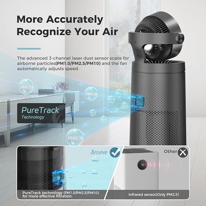 AROEVE Air Purifiers Fan for Home Large Room - Image 5