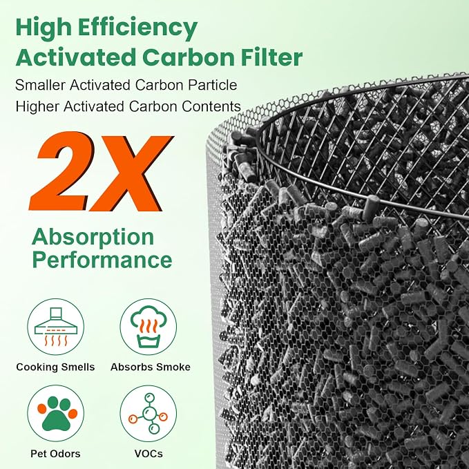 2 Pack Replacement Filters Compatible - Image 4